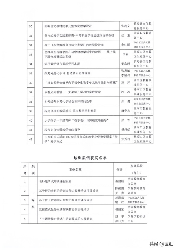 大连教育学院关于公布优秀研训案例评审结果的通知