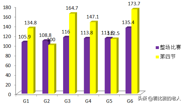 nba09年西部决赛(数据分析：2009年西决，掘金是怎么先发制人，湖人凭什么起死回生)