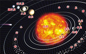 《星经》全集：研究汉族古代天文与星占演变的重要参考文献