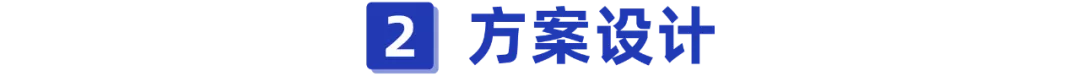 综合意外险,综合意外险包括哪些保障