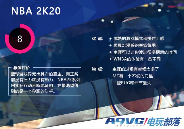 为什么nba2k打完一局后(《NBA 2K20》评测：没有压力就没有动力)