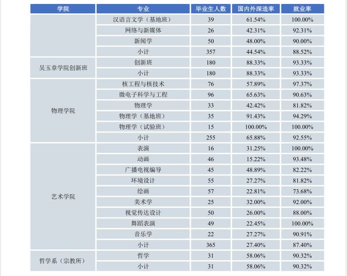 疫情大考下，四川这所高校22个专业实现100%就业，交出硬核答卷！