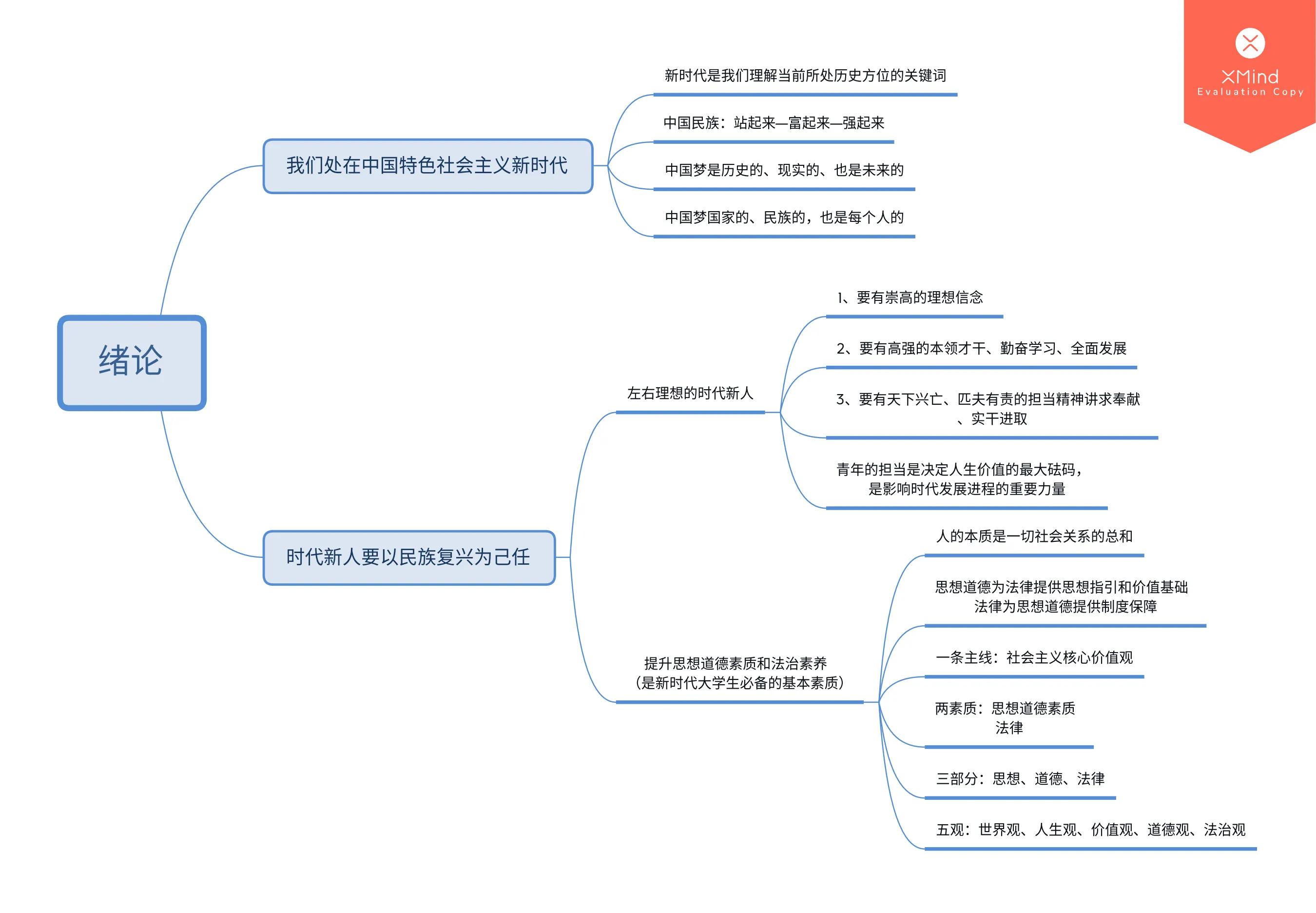 大学思修考试攻略