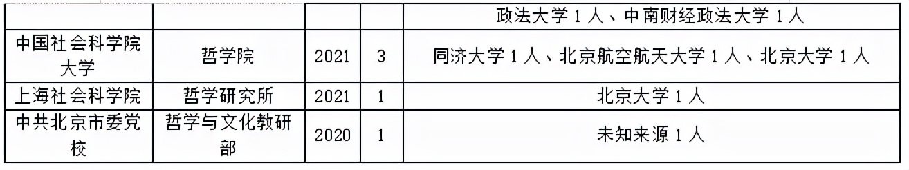 关于中国哲学考研调剂这些事，早知道少入坑