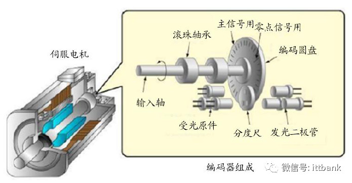 全球工业机器人产业链全面梳理及详细解析