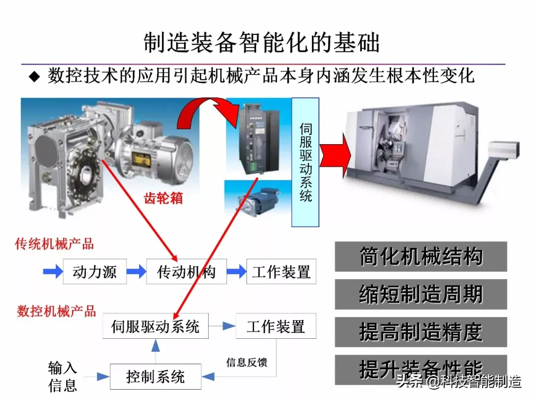 什么是智能制造，什么是数字工厂，智能制造工厂趋势所在