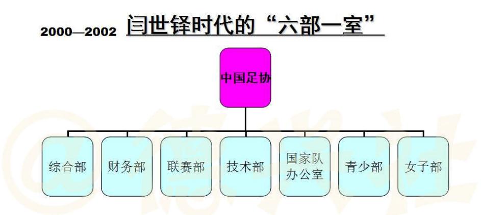 中超为什么每年都改革(足协28年来调整了十次架构，为何足协主席一上台，就搞部门调整？)