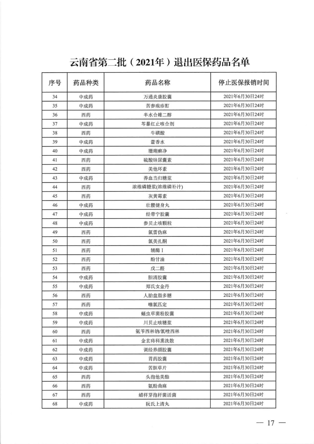 大批药品调出医保（附名单）