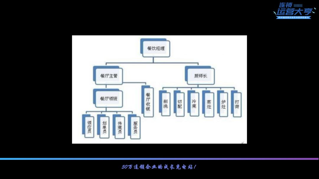 装修公司招聘贴壁纸（连锁招商的秘诀）