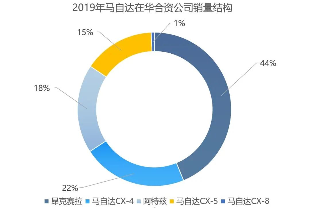 除了直六、后驱、汽油压燃，百年马自达还有什么“隐藏大招”？