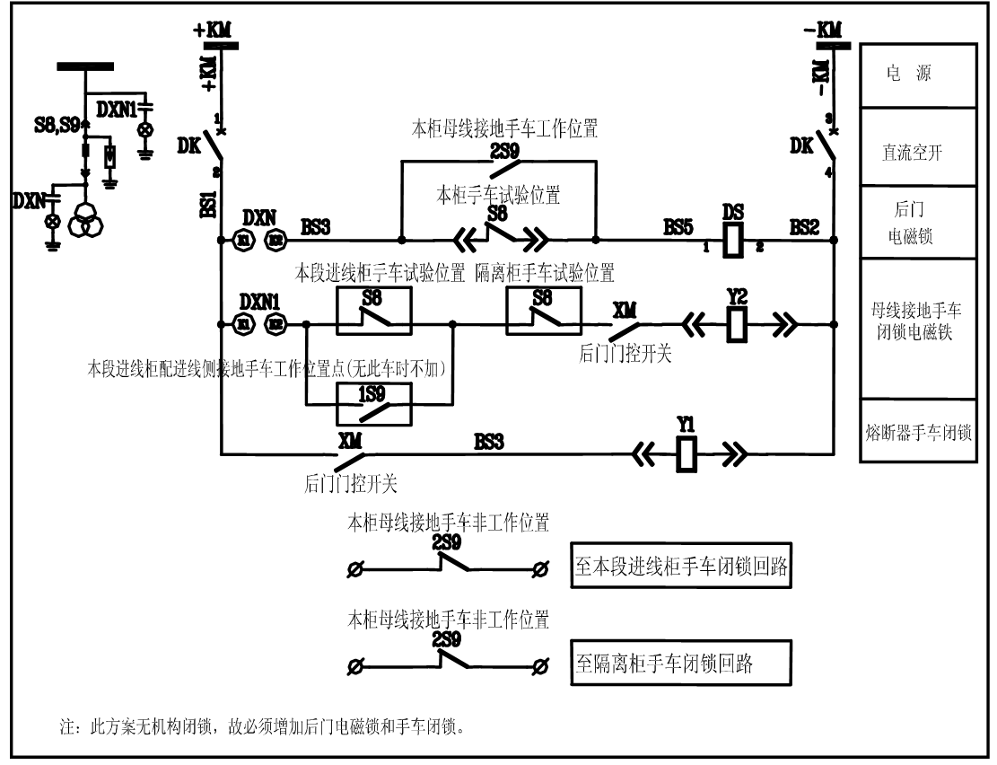 開關柜五防閉鎖的分析及解決方案