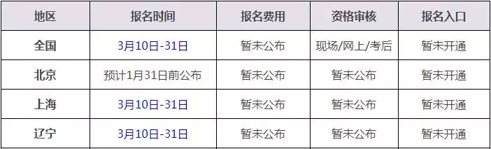 重要！2019年中级报名、缴费、审核已出！（部分地区）