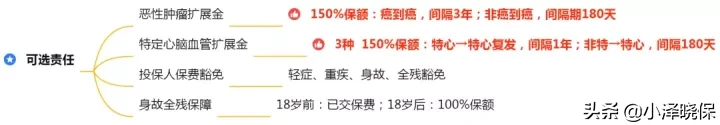 超级玛丽3号MAX,重疾险王者再攀高峰