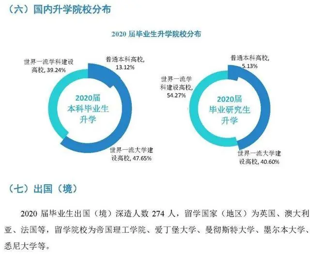 院校解析：南昌大学！了解院校，一文即可