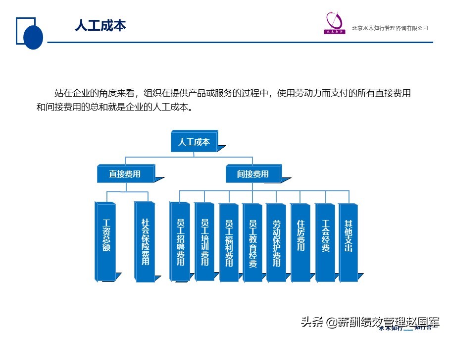 管理核能（赵国军）第4章要点：薪酬日常管理