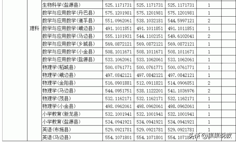 2021高考四川高校解读之四川师范大学篇（附前几年录取分数线）