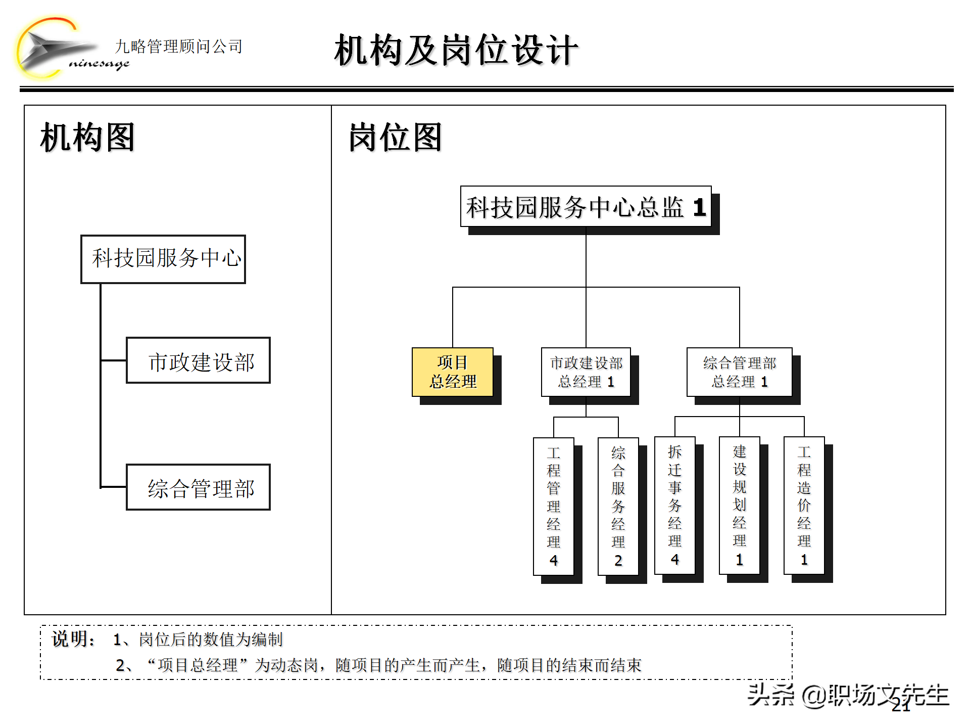集团组织架构,集团组织架构图