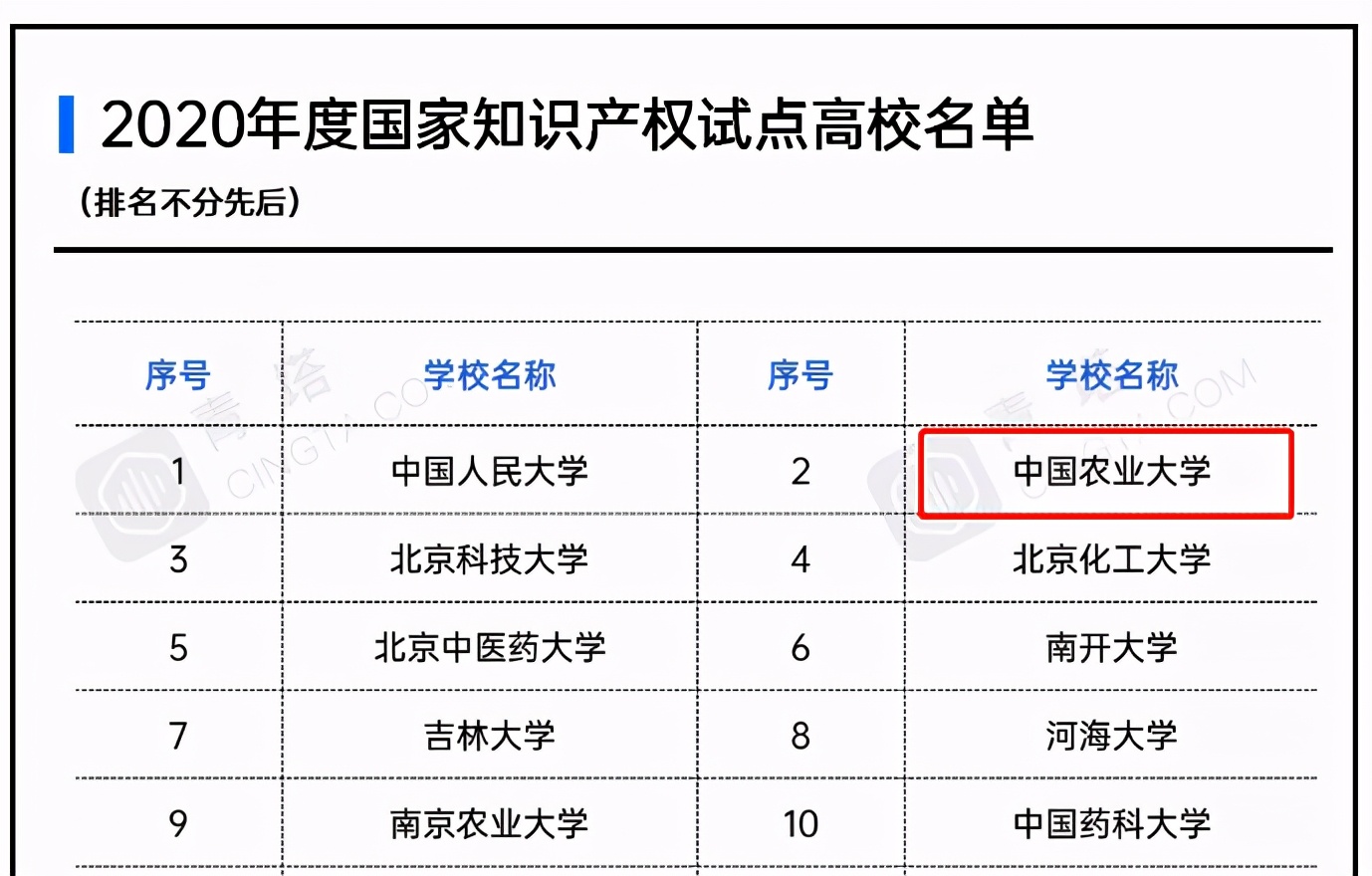 真正的“百年名校”：入选一流大学A类，学科跻身世界十强，成果全球瞩目！