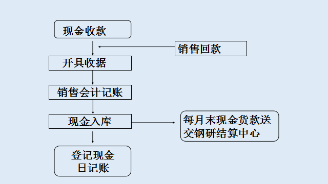出纳工作轻松应对，高效工作秘诀分享：附出纳工作内容及详细流程