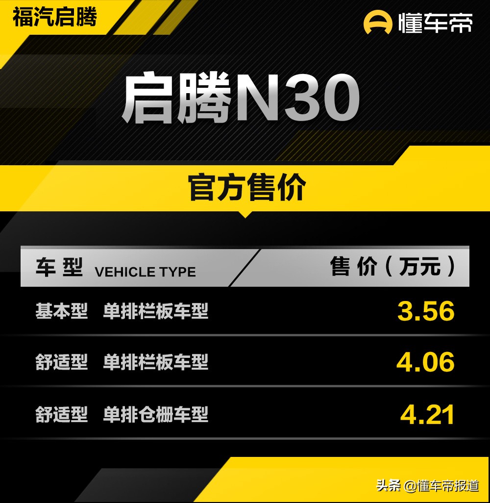 新车｜五菱荣光小卡新对手，售3.56万起，福汽启腾新微卡上市