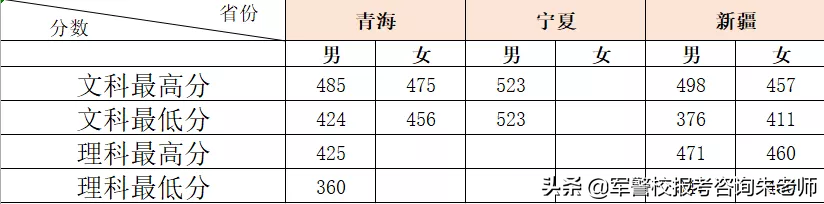 铁道警察学院2019年高考招生章程，往年分数线（本科/专科）