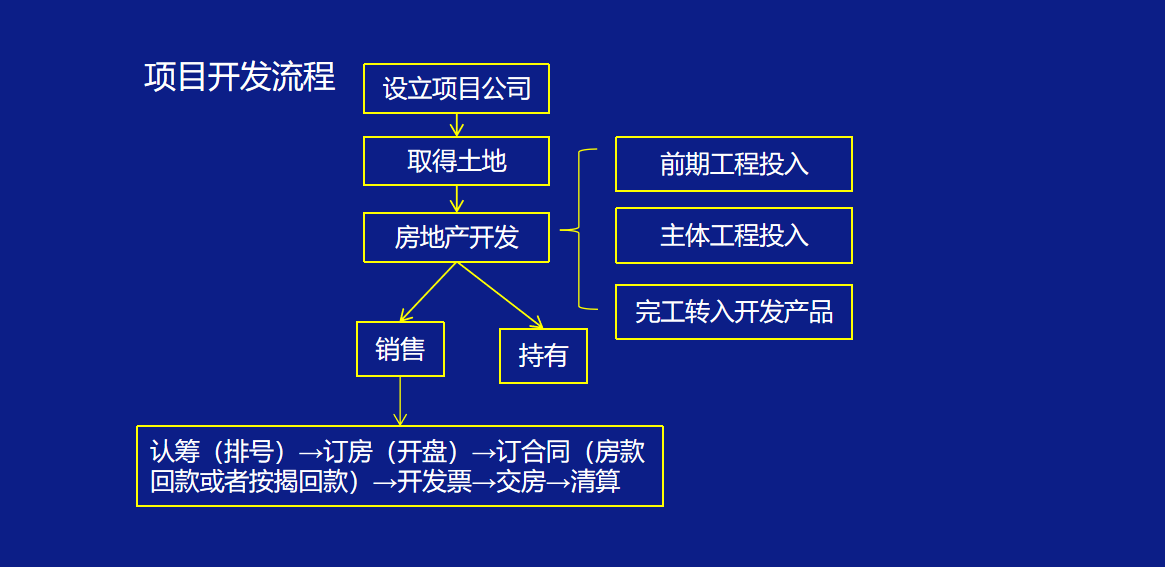 房地产“奇才”会计李姐：我把3年的工作经验总结成笔记，拿去用