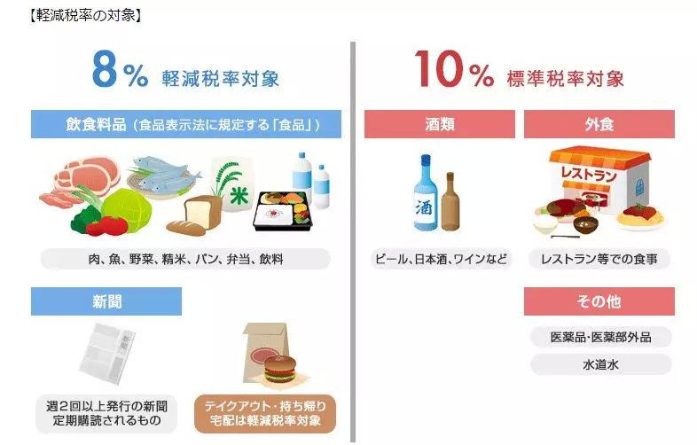 日本陷入“涨价热”10月消费税涨↑，CPB、腊梅已经集体在涨价