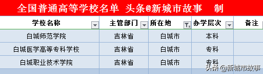 吉林省大学榜单