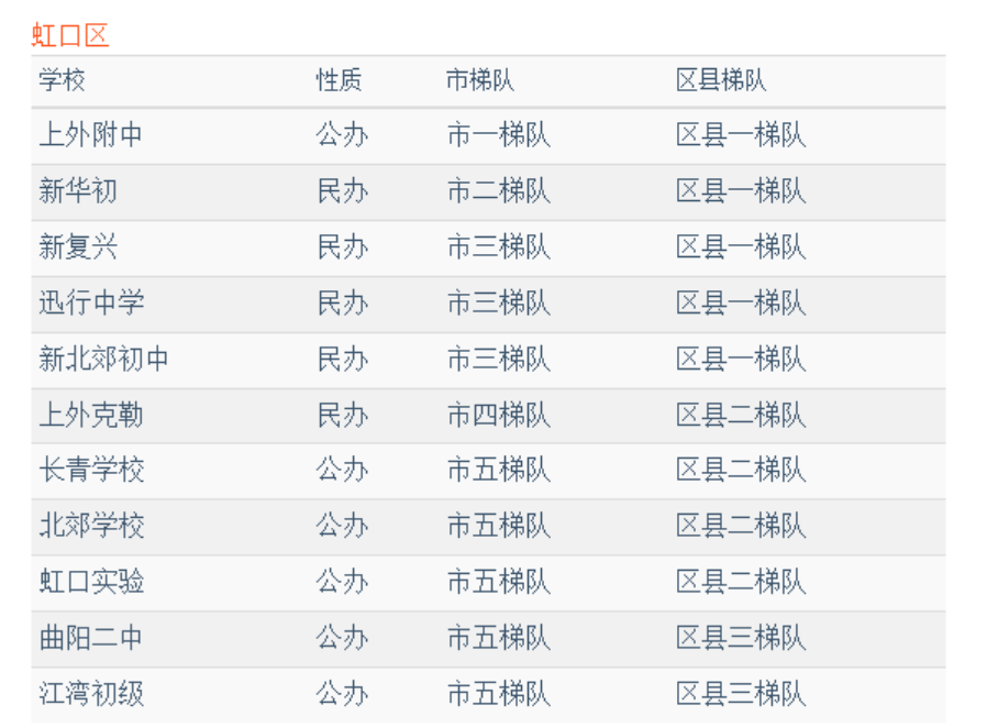 民办中小学，最先卷起来的这块地儿，要变了