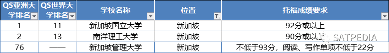 2021申请季，多国混申时代到来，这些托福申请要求赶紧收藏