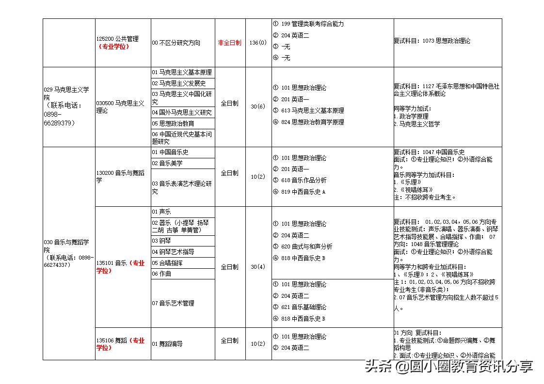 海南大学研究生处（海南大学2021年硕士研究生专业目录一览表）