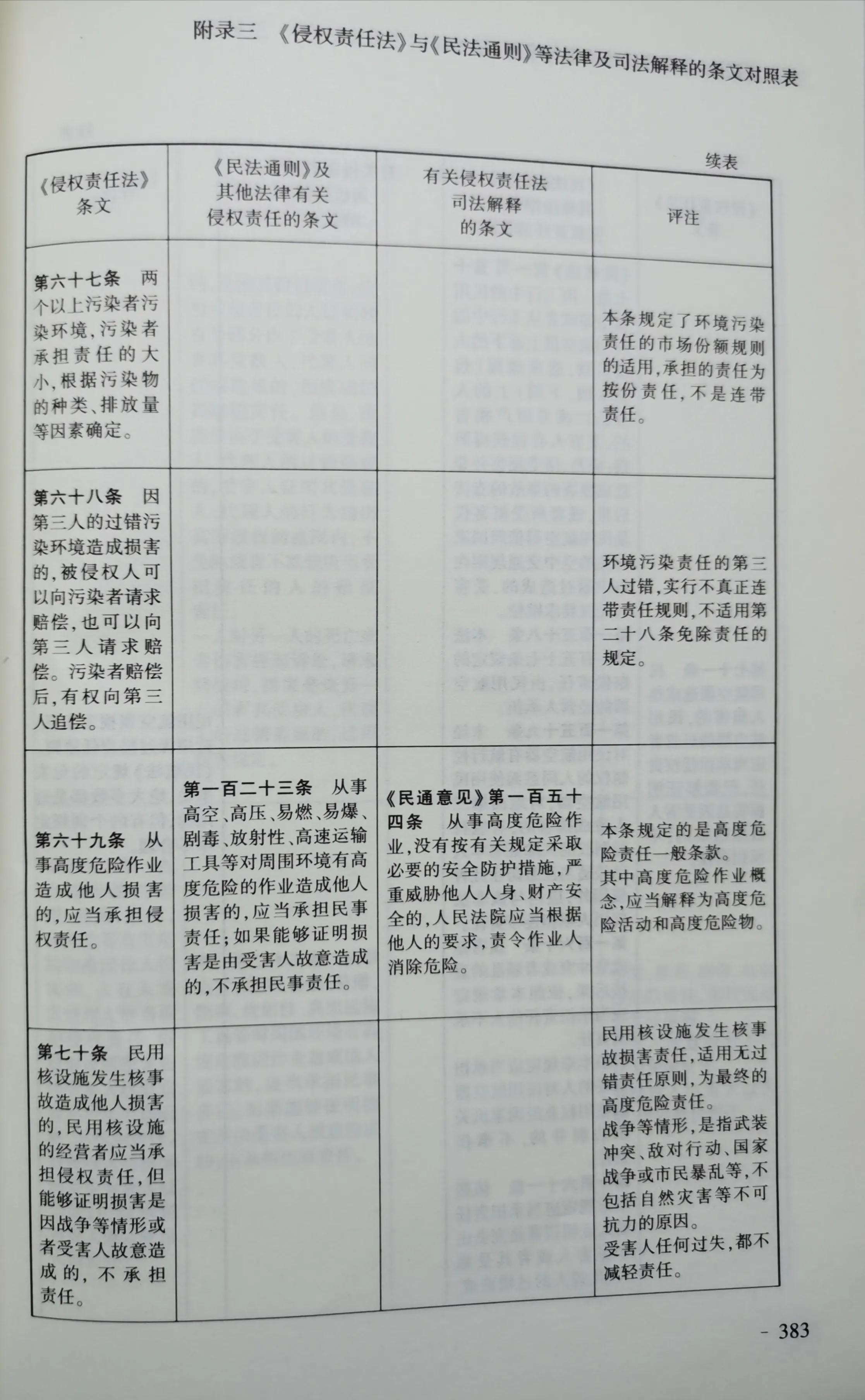 《侵权责任法》与《民法通则》等法律和司法解释对照表