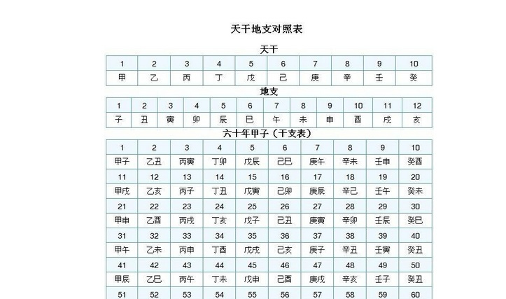 天干地支基础篇——意解“干支”