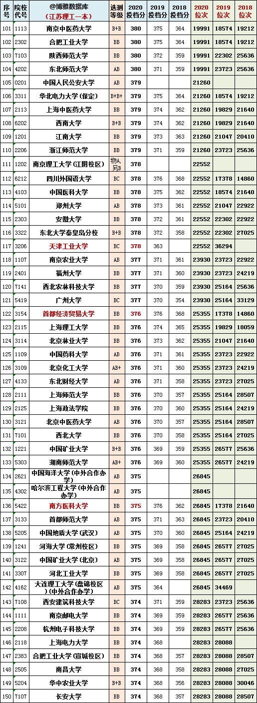 江苏省八省联考分数和位次号汇总！数学平均分69分？
