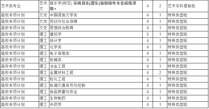 最新！2020江苏省高考成绩重磅公布！内附苏州大学2019年录取分数线！