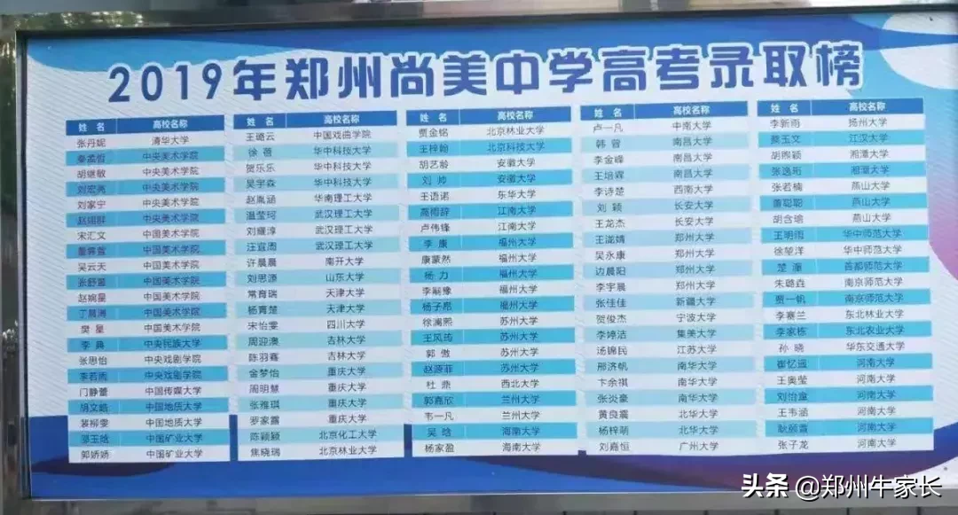 重点！外高、省实验及四中等高中2019年高考成绩红榜汇总