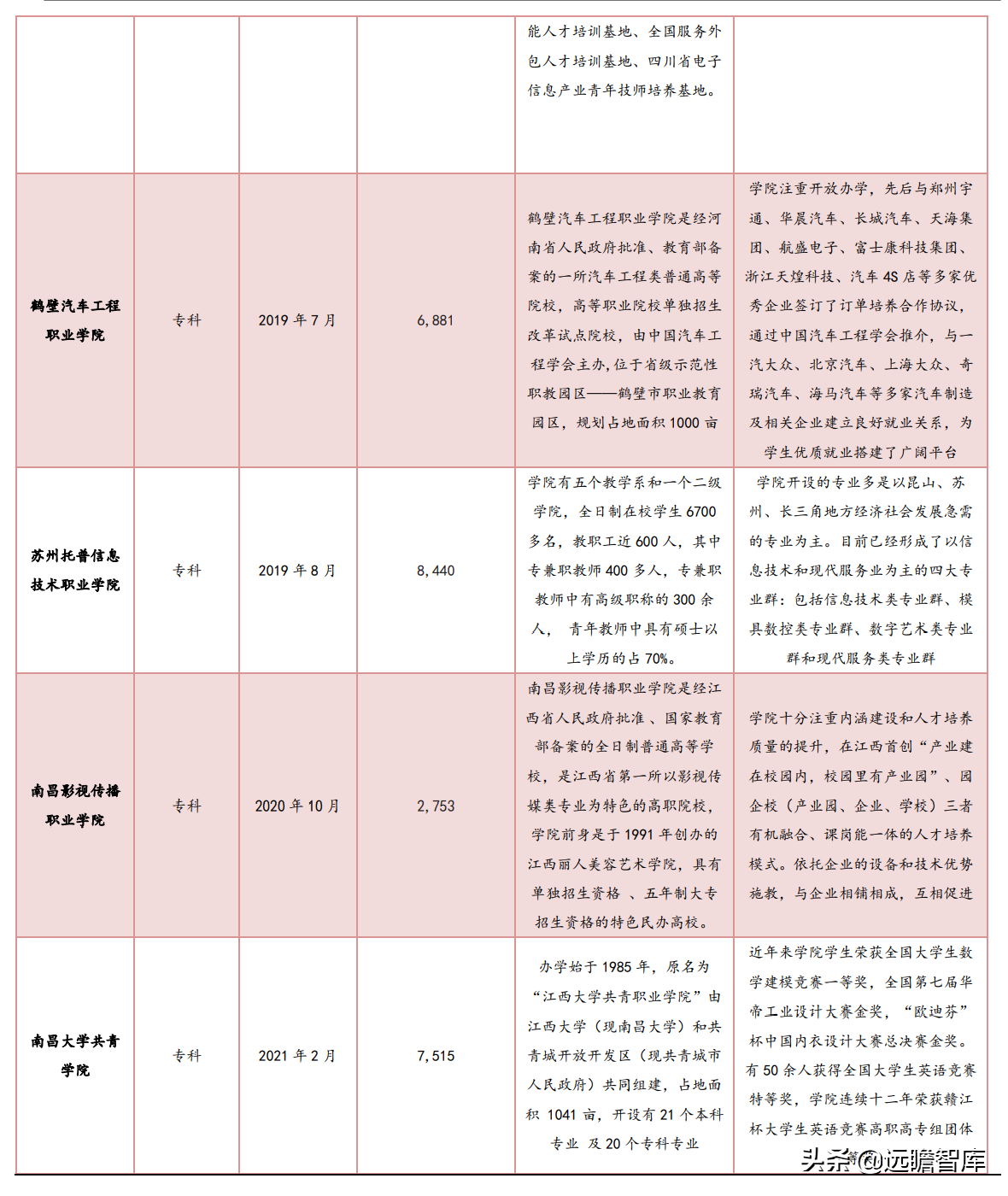 职业教育：贯彻1:1职普分流，体系不断明晰，未来将设职业本科