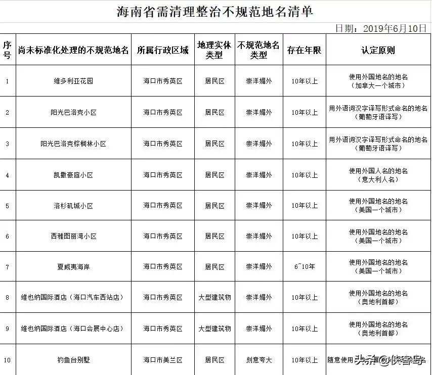 「岛叔说」小区因“崇洋媚外”改名,好经不要被念歪了