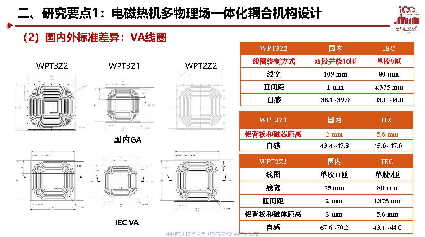 哈尔滨工业大学宋凯教授：电动汽车无线充电关键技术及展望