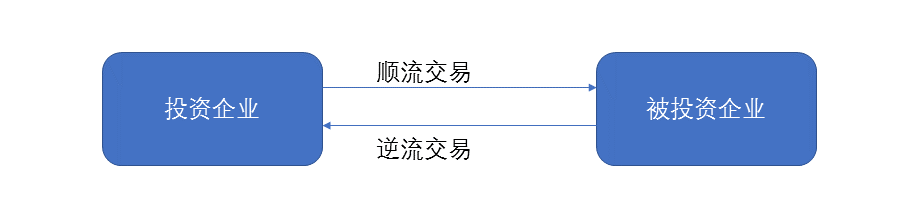 顺流交易,顺流交易和逆流交易的区别