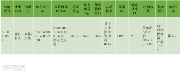 3—3.5吨畅销微卡中值得考量的车型，高性能高颜值个个直戳心门