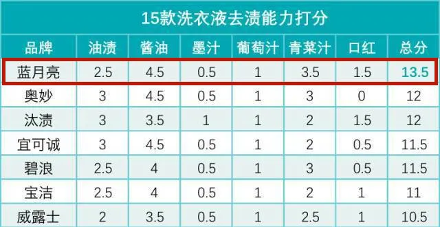 半年蒸发570亿，被员工骂疯子！曾爆火的品牌，奥运冠军也救不了