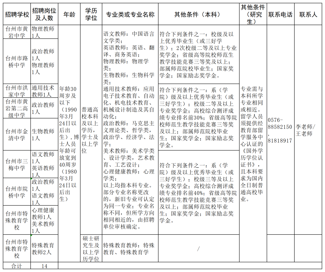 玉环招聘网（事业编）