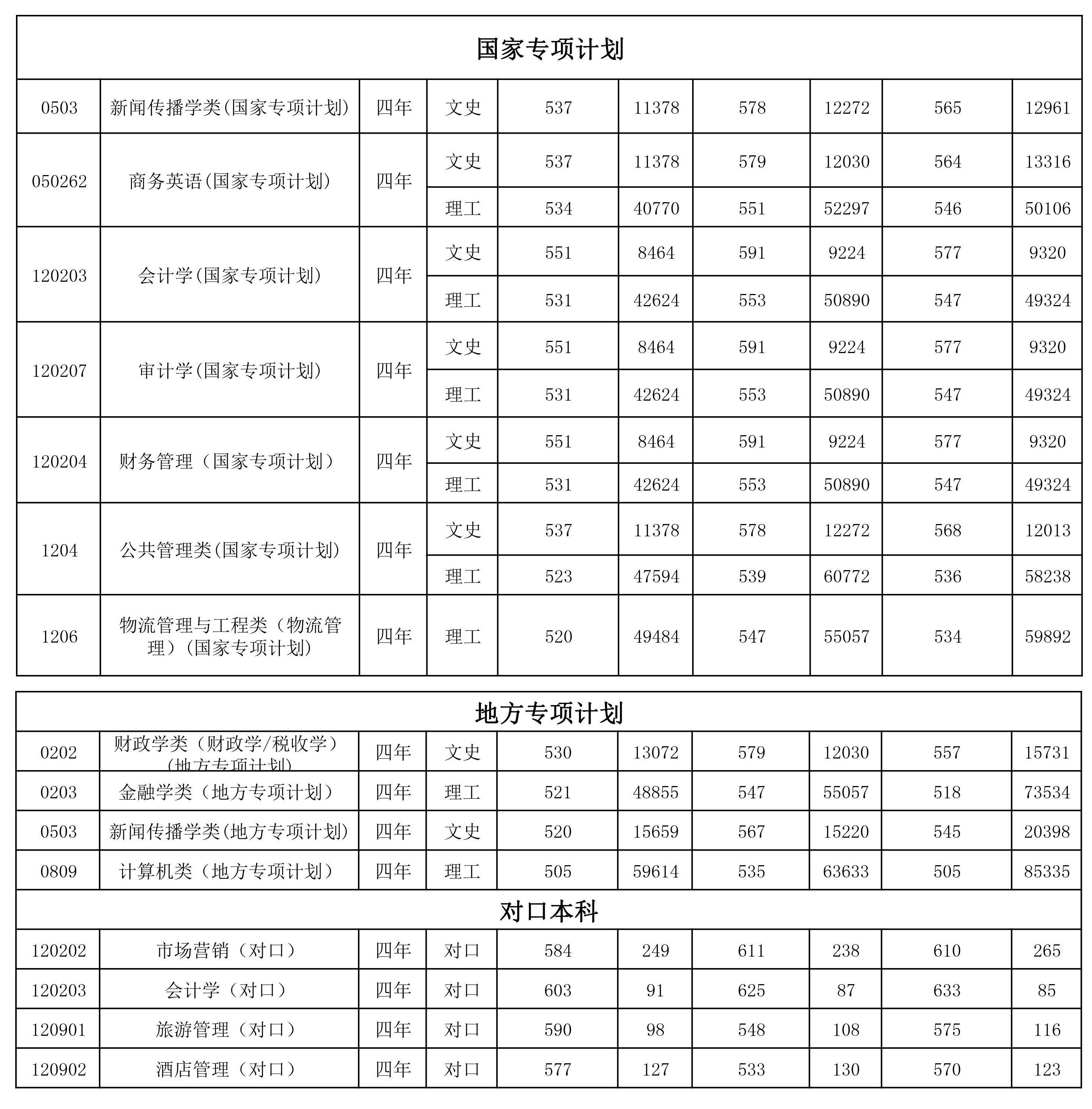 河北考生报考省内大学选哪所？19所河北省内大学近两年录取分数