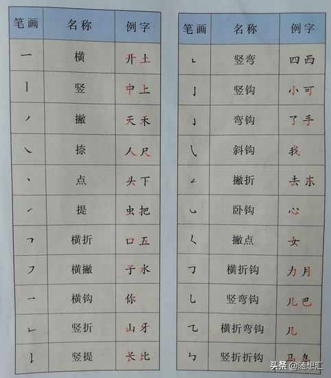 幼小衔接：小学一年级语文上册必备知识点！不仅仅是拼音！收藏