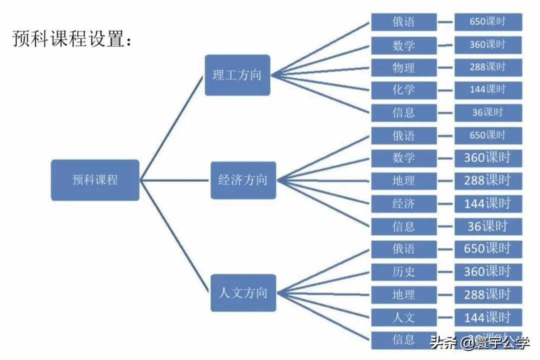 在圣彼得堡皇家理工大学（СПБГПУ）读书是种什么样的体验？