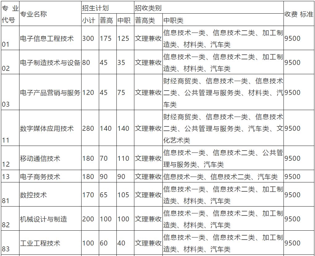 大成都地区的优质高职院校推荐,2020年单招不能错过!