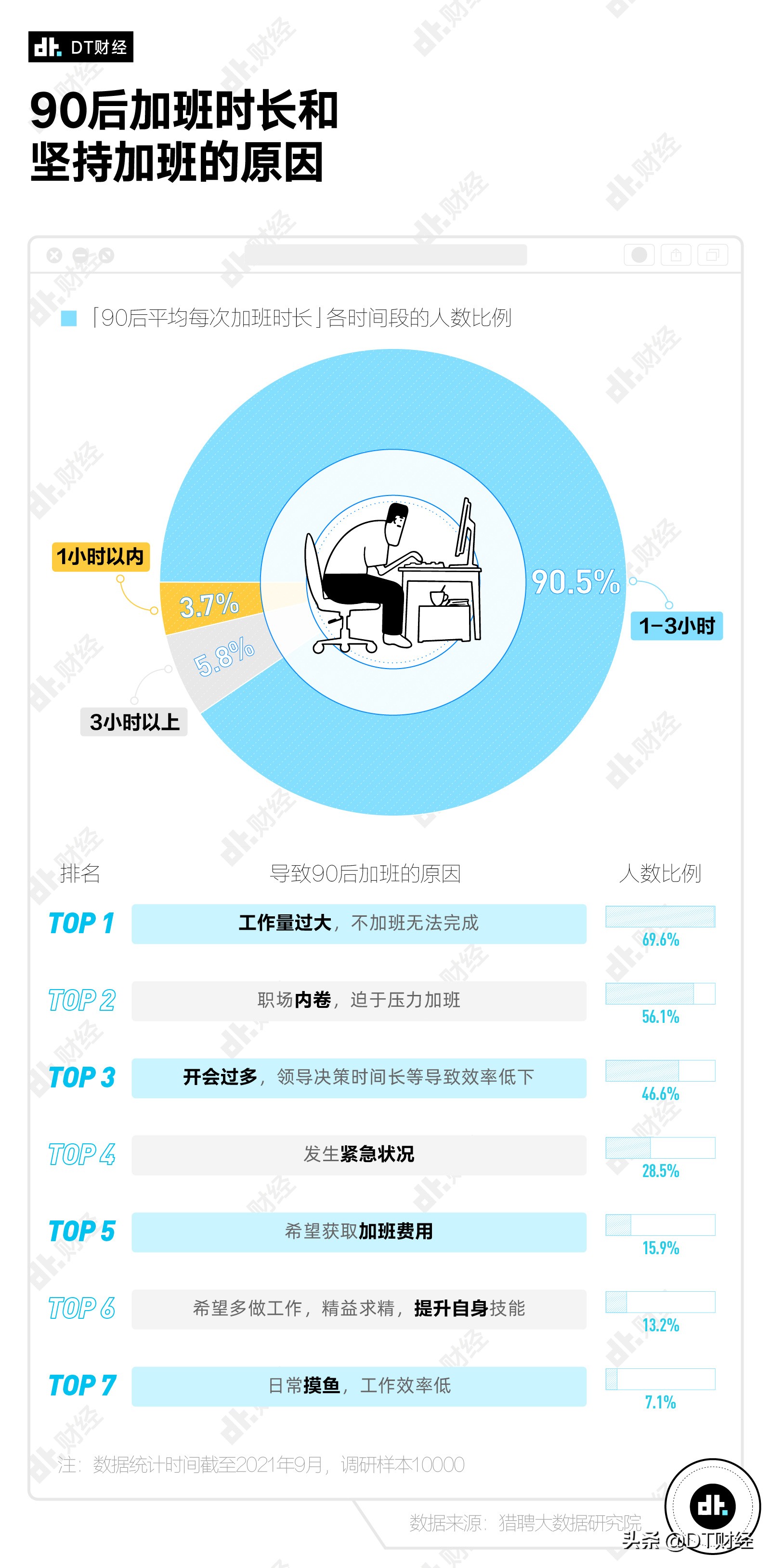 “毕业10年就年入百万”，90后的真实年薪是多少？