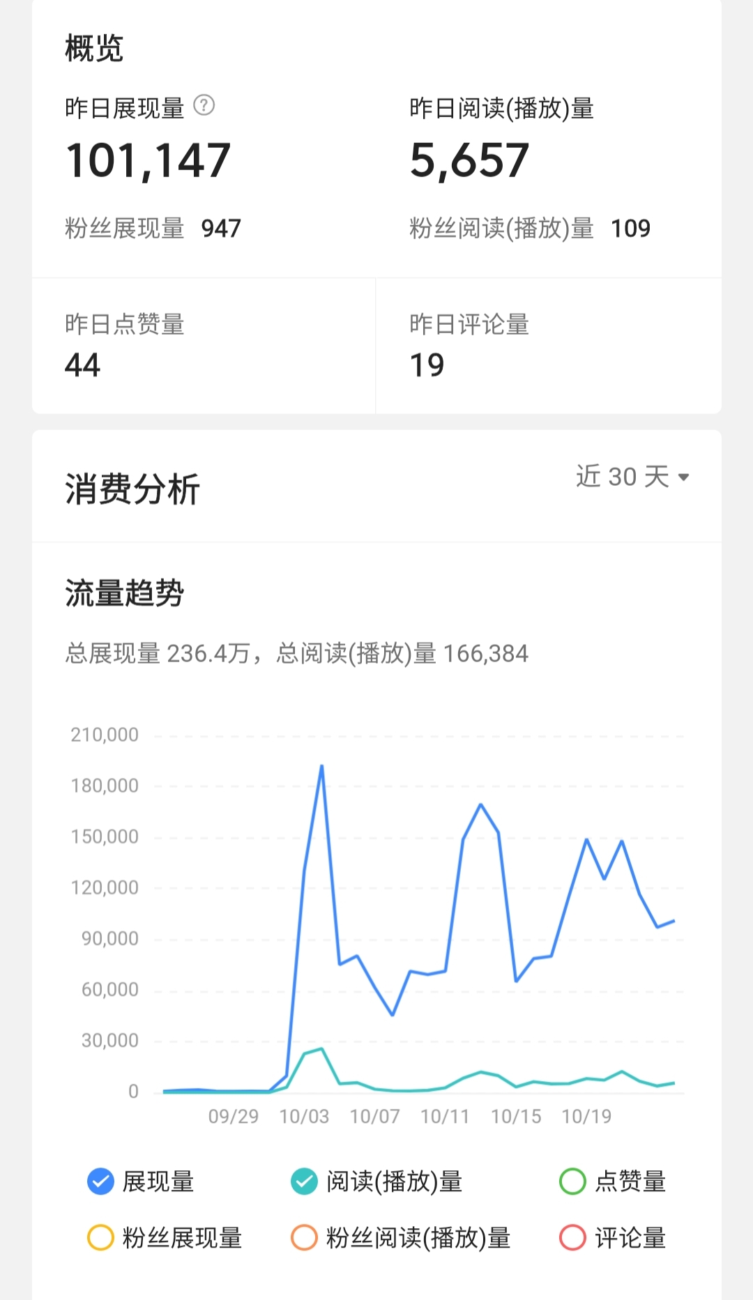 创作今日头条的文章和视频很简单可是收益到底怎么样？