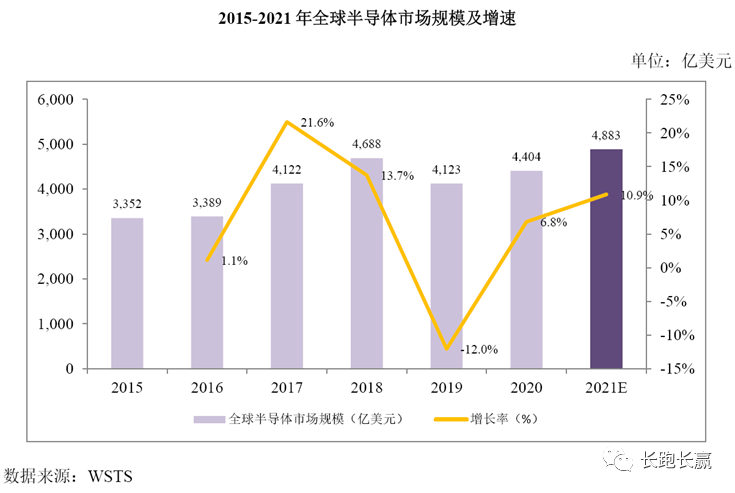 公司综述：比亚迪半导体